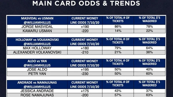 mejores casas de apuestas ufc
