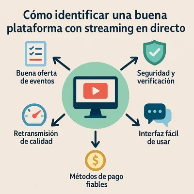 casas de apuestas con streaming