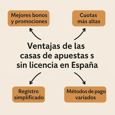 casas de apuestas sin licencia en españa