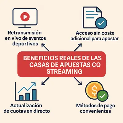 casas de apuestas con streaming