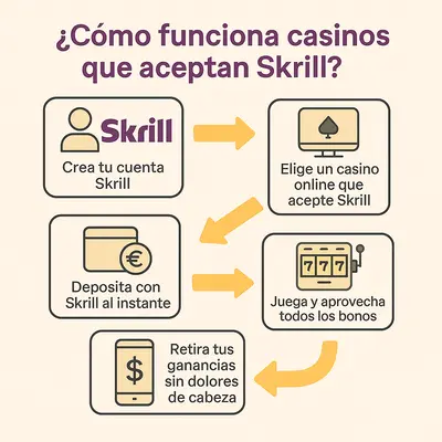 skrill casinos